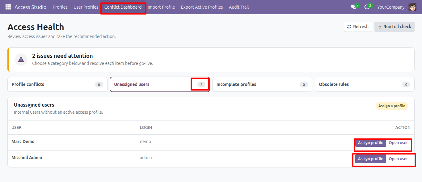 Conflict Dashboard Analysis